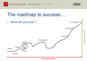 startup map
